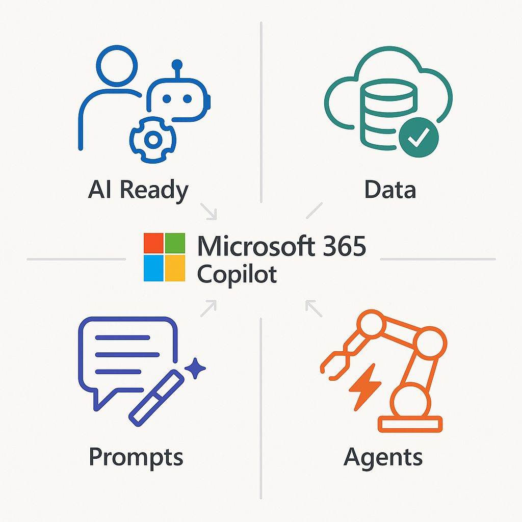 business readiness for Copilot